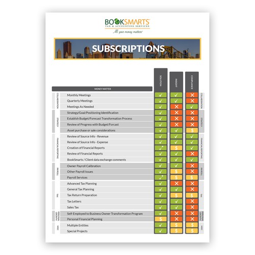 Business Presentation Tool that presents different levels of engagement Diseño de fonhea