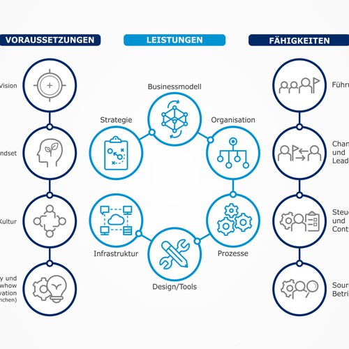 Modern and expressive visual for our strategy communication Design by Leo Sidharta