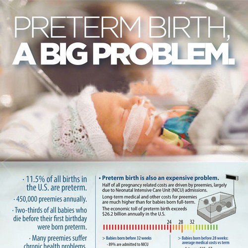 Preterm Birth And Infant Mortality | Infographic Contest