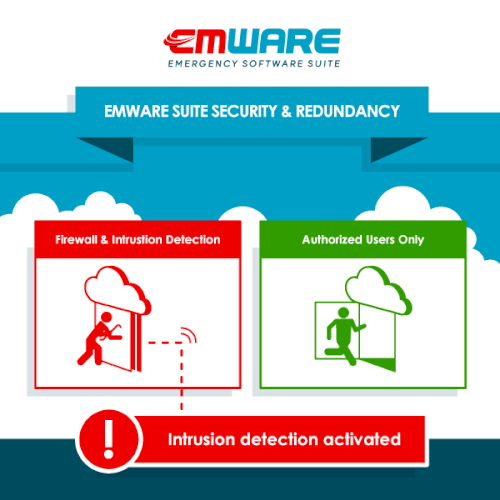 Cloud redundancy illustration for our SaaS app!!! Design by kaleEVA