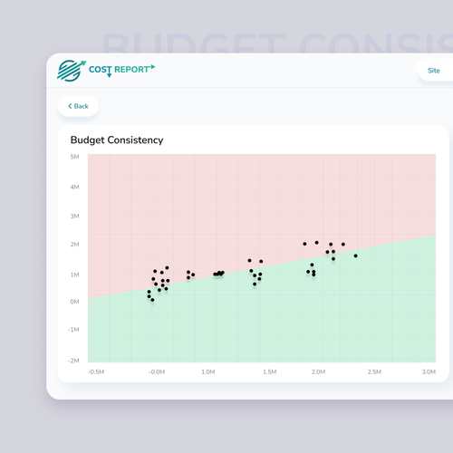 In Need of a Fun and Professional Design for a Finance Dashboard Design by Design illusion