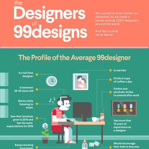 99designs - Infographic on “The designers of 99designs ”-ontwerp door onivelsper