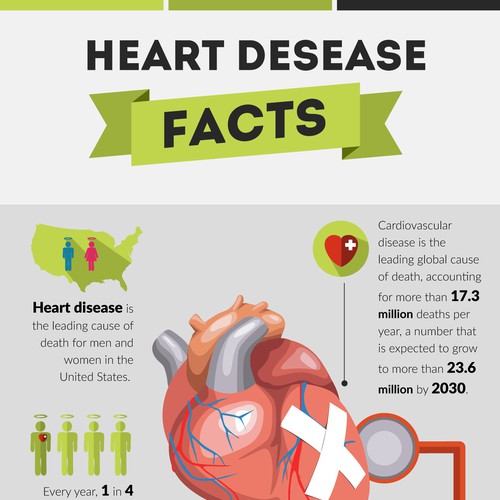 February is National Heart Month. Help us educate and commemorate ...