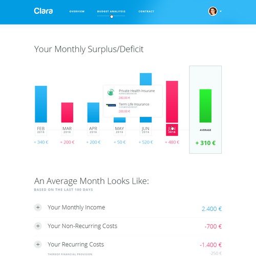 Web page design contest entry by RAZS