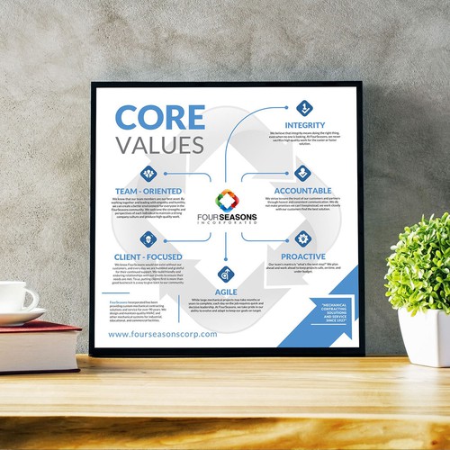 FourSeasons Core Values Campaign Design von adiev_machinist