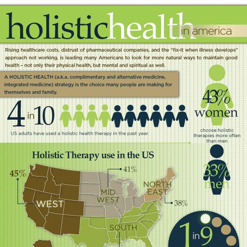 Holistic Health INFOGRAPHIC needed Réalisé par TiffanyWright