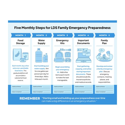 Design Plan, Prepare, Protect: LDS Family Preparedness Infographic Contest!" por Munir_