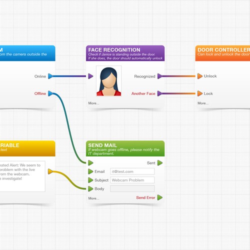 Clean & clear design of Flowchart Processes needed for Business Software Program Design by Wenwen