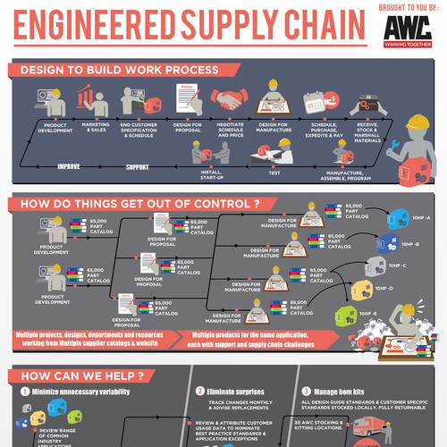 Engineered Supply Chain Infographic Design by fritzR