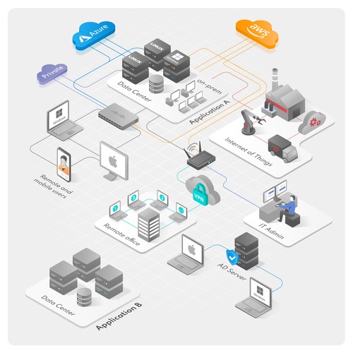 Computer network using isometric vector art Design by Maxim Andreev