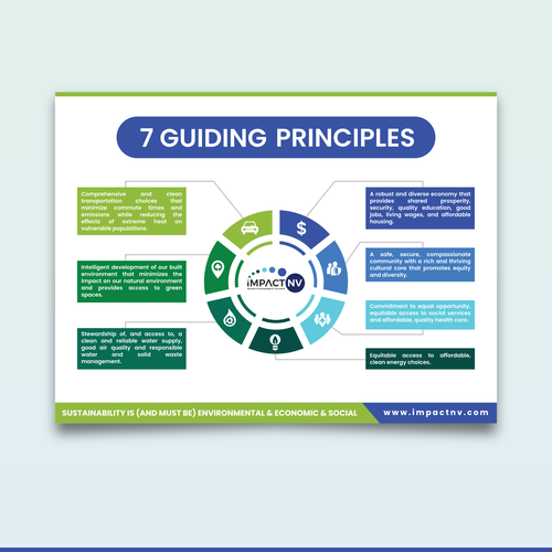 Design Infographic for Sustainability Broadly Defined por Angon Graphic