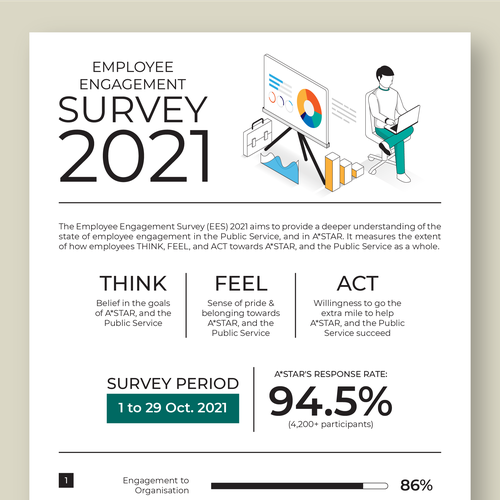 Design an infographic for employees, sharing the results from our internal survey Design by Varian Wyrn