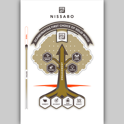 create a powerful symbol that shows our values to our company and to our customers & supplyers Design by studiowill