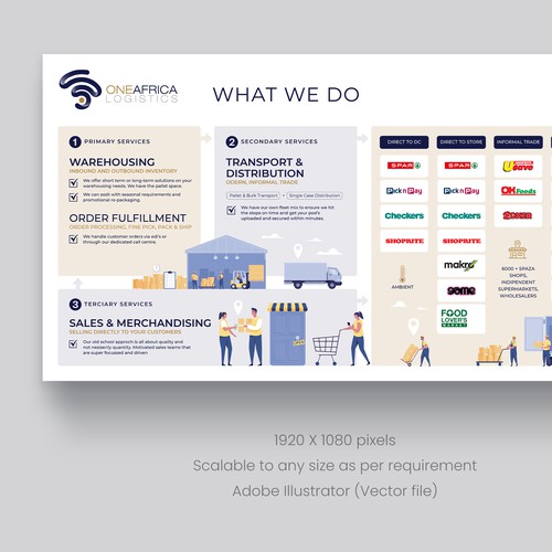 INFOGRAPHIC REQUIRED Design by P I X 3 L