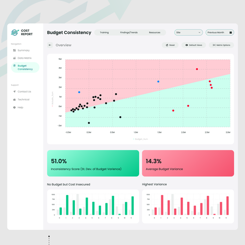 In Need of a Fun and Professional Design for a Finance Dashboard Design von AlaminD