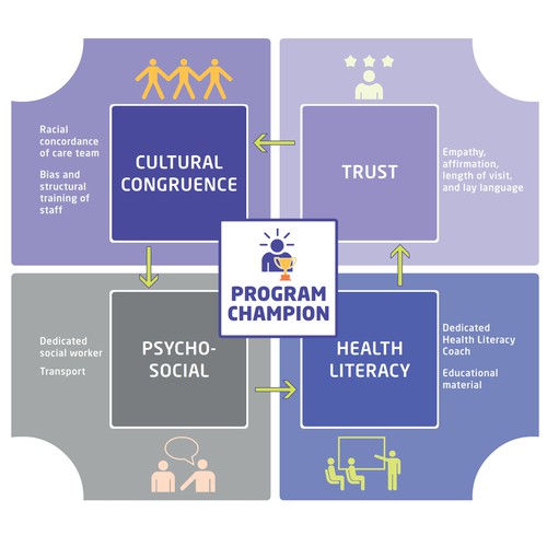 Creative and powerful illustration for a medical/public health intervention Design by noetikmedia