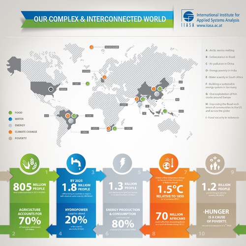 Design an infographic: Why only systems analysis can lead us to a ...