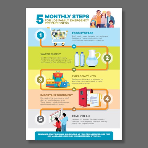 Plan, Prepare, Protect: LDS Family Preparedness Infographic Contest!" Design von Dzhafir