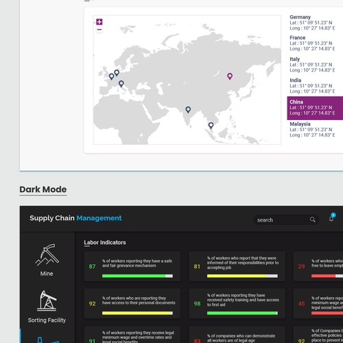 New and exciting information Dashboard for supply chain management Design by Fivien
