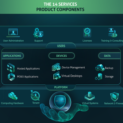 Graphic Product Offering Design by Maria Angelica Gomez