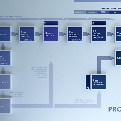 Need Infograph/ flowchart for school