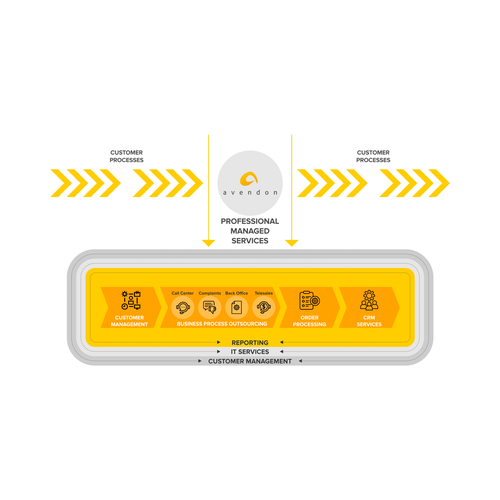 An infographic to simply explain our service Design by Awwab