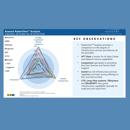 Comparison Chart Infographic Template Sonstiges Design Wettbewerb