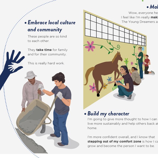 4 stages - dream volunteer service trips