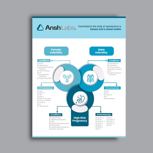 Flyer design using existing text but needs graphic design Design von HF Tushar