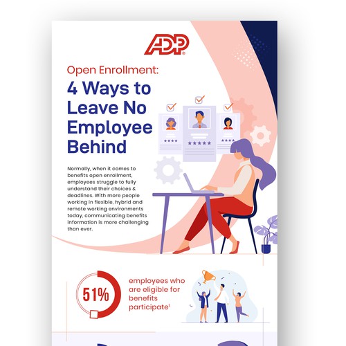 Design an infographic for ADP providing advice on communicating benefits open enrollment Design by Mohyminul