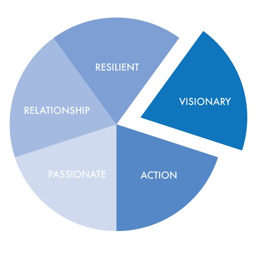 Create Pie Chart! | Logo design contest