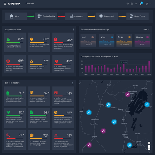New and exciting information Dashboard for supply chain management Design by FaTiH™