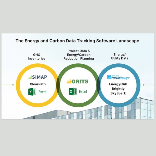 Upgrading the design of a comparison Venn diagram for an innovative sustainability software platform Design by MotivatedDesign