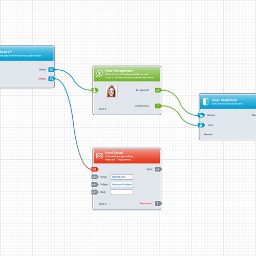 Clean & clear design of Flowchart Processes needed for Business Software Program Design by Mr Simple