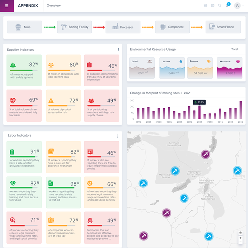 New and exciting information Dashboard for supply chain management Design by FaTiH™