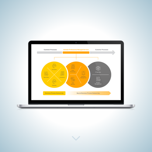 An infographic to simply explain our service Design by Gabriel Imung