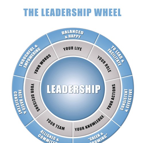 Change The Way People View Leadership Development 