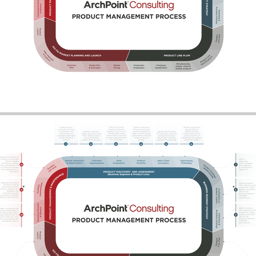 Graphically depict steps in project management process! Design by Badrun