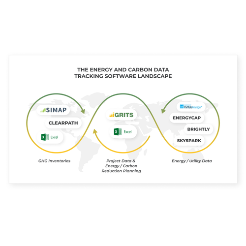 Upgrading the design of a comparison Venn diagram for an innovative sustainability software platform Design by almo.designer ✨