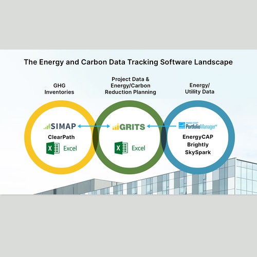 Upgrading the design of a comparison Venn diagram for an innovative sustainability software platform Design by MotivatedDesign