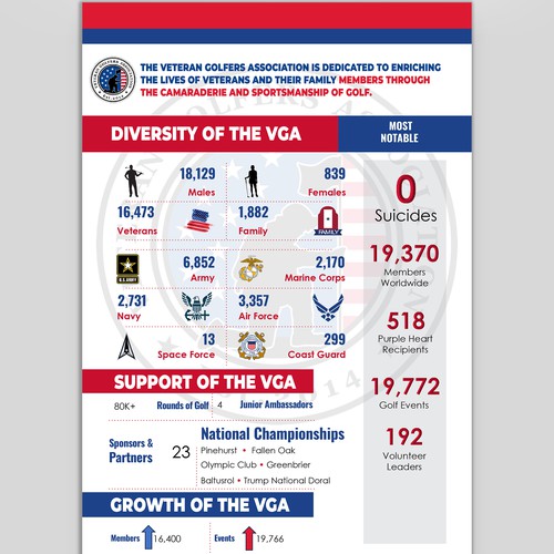 Patriotic Impact Infographic Design by Bahadurk