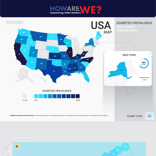 Web Survey Design (with add-on work) Design by AnjaW