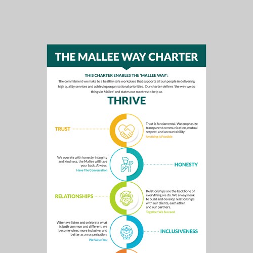 Design an eye-catching Staffing Charter for community organisation Design by Design Core ♥