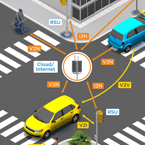 illustrate the future of connected transport (V2X, V2V, V2P, etc.) Design by urban legend