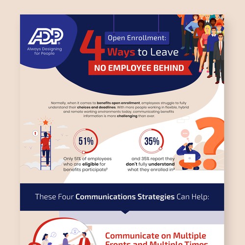 Design an infographic for ADP providing advice on communicating benefits open enrollment Design by Mohyminul