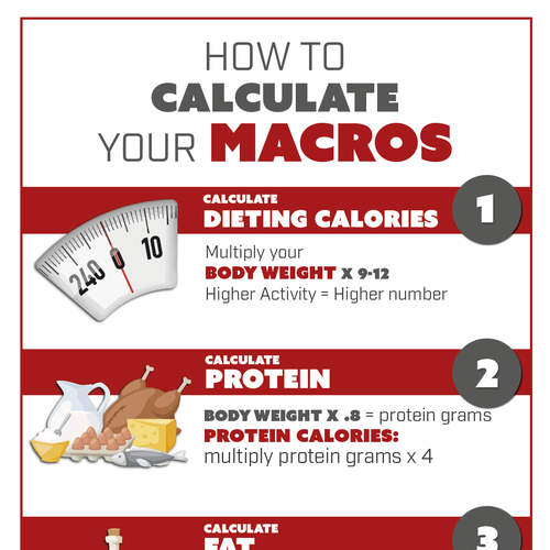 Infographic - Illustration required to explain the math of calories and ...