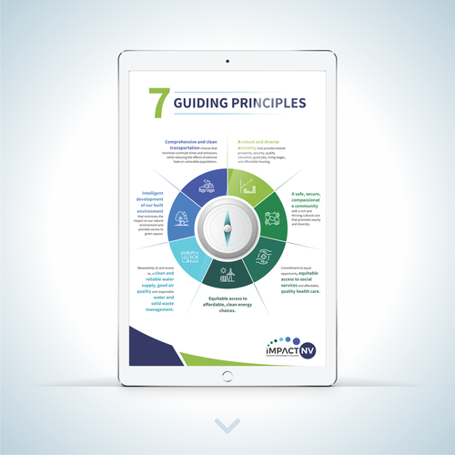 Infographic for Sustainability Broadly Defined Design by Gabriel Imung