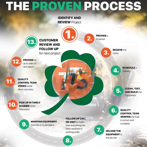 The Proven Process Design by CreativeDezigner