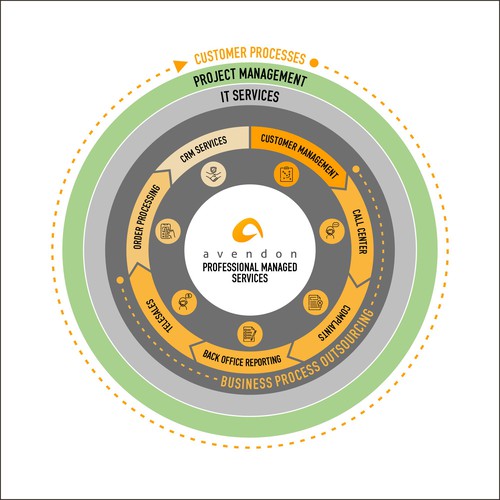 An infographic to simply explain our service Design by kirana32