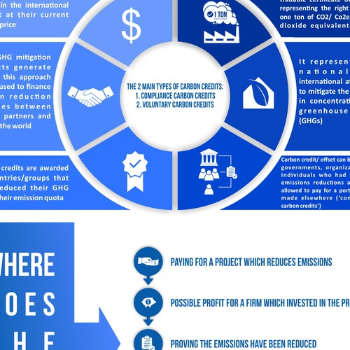 Infographic contest entry by Kirana_